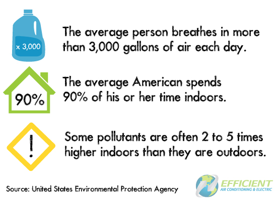 indoor air facts
